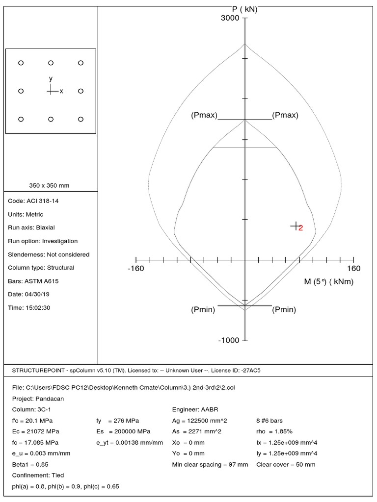 Structurepoint - Spcolumn V5.10 (TM) - Licensed To: - Unknown User ...