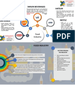 GSK Hatsun Varun Beverages: Food Industry