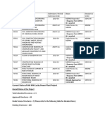 Status of LPP