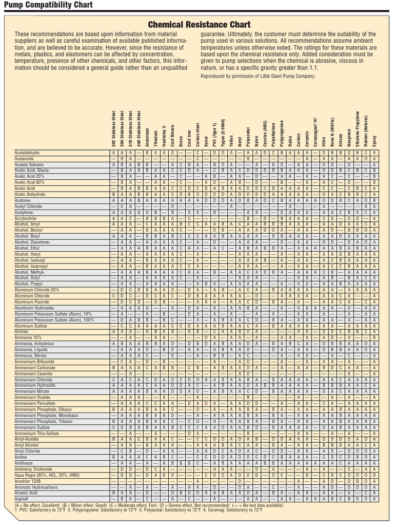 Pumps Chemical Compatibility Chart PDF PDF Steel Chemical Compounds