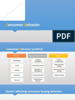 Consumer Behavior- group A1.pptx