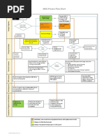 Management of Change Checklist Template | PDF | Safety | Audit