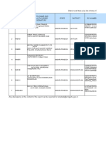 District-wise list of Active RAs