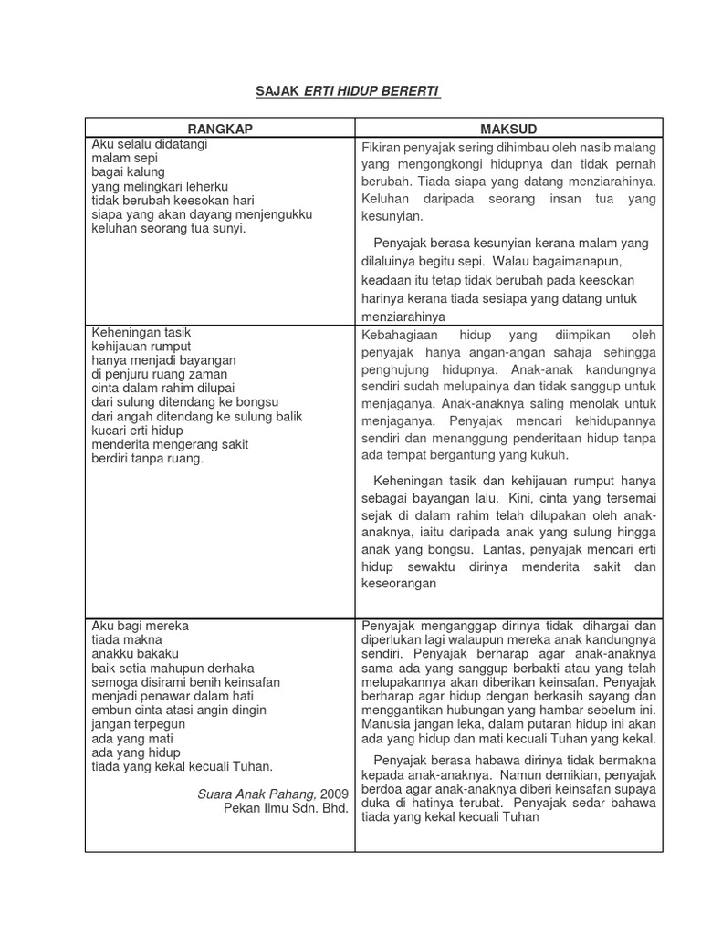 Persoalan Puisi Erti Hidup Bererti - Kumpulan Puisi