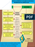 GRAFICA FORMULACION DE PLAN DE ACCION-IMPLEMENTACION-ESTRATEGIAS DE NEGOCIOS.pdf