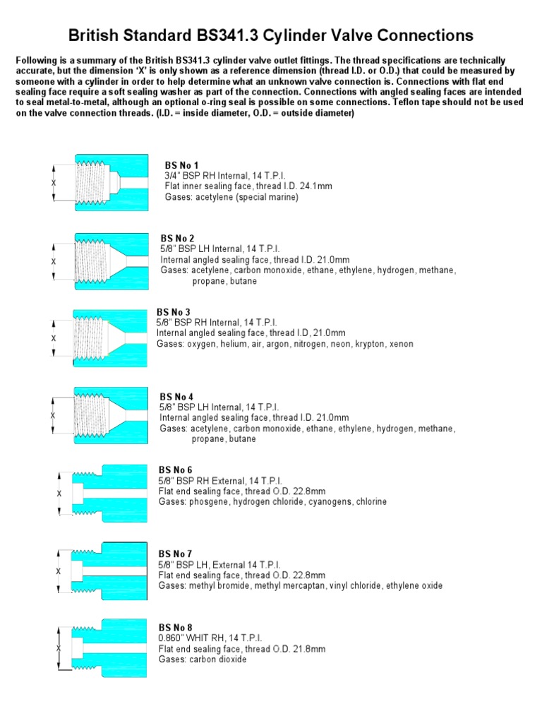 British Standard BS341.3 Cylinder Valve Connections | PDF | Nitrogen ...
