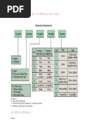 Metric Keyway Size Chart Overview | PDF | Computers