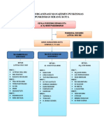 STRUKTUR ORGANISASI PKM.docx