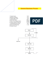 O2C Process