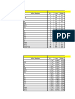 Wind direction and speed analysis