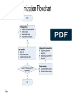 Network Optimization Flowchart Part 2