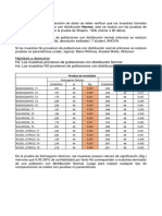 Resultados Finales PH