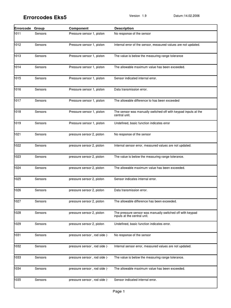 Eks5 Error Codes Overview | PDF | Sensor | Engineering Tolerance
