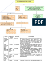 Métodos de Análisis1 PDF