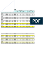 Ygn Service: Service Route: Sin (Psa) - Ygn (Awpt) - Sin (Psa)