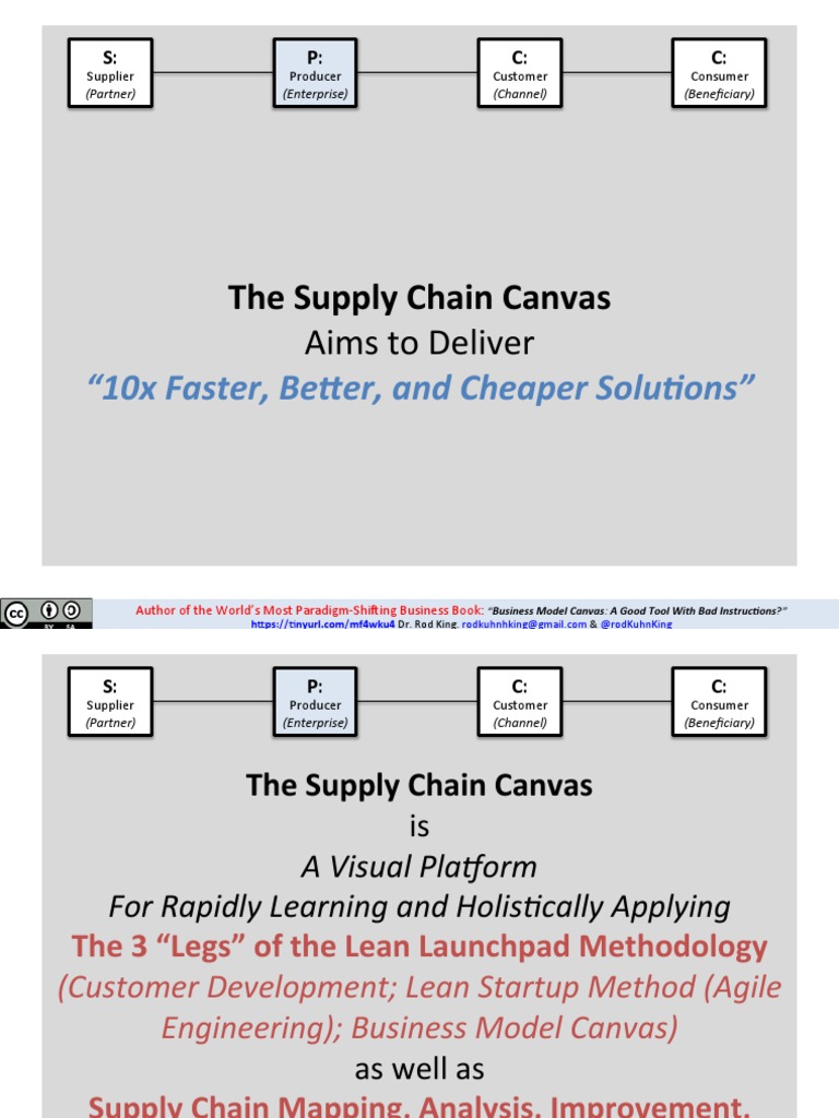 The Producer's Supply Chain Canvas A Visual Platform for Rapidly