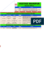 Vestige Manipur Branch PDF - DLCP