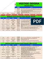 Vestige Odisha Branch PDF - DLCP