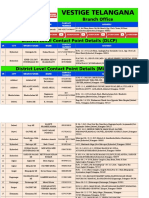 Vestige Telangana Branch PDF - DLCP