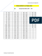 Escalas de Notas High Oficial (Propuesta Final) (Func 4ta)