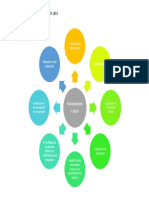 Diagrama Radia Del Racionalismo Crítico