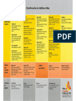 folleto-clasificacion-aditivos.pdf