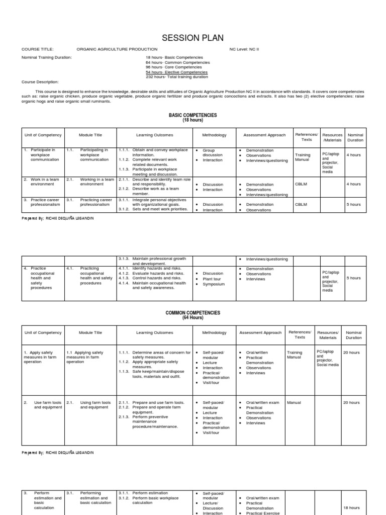 Session Plan: Basic Competencies (18 Hours) | PDF | Occupational Safety ...