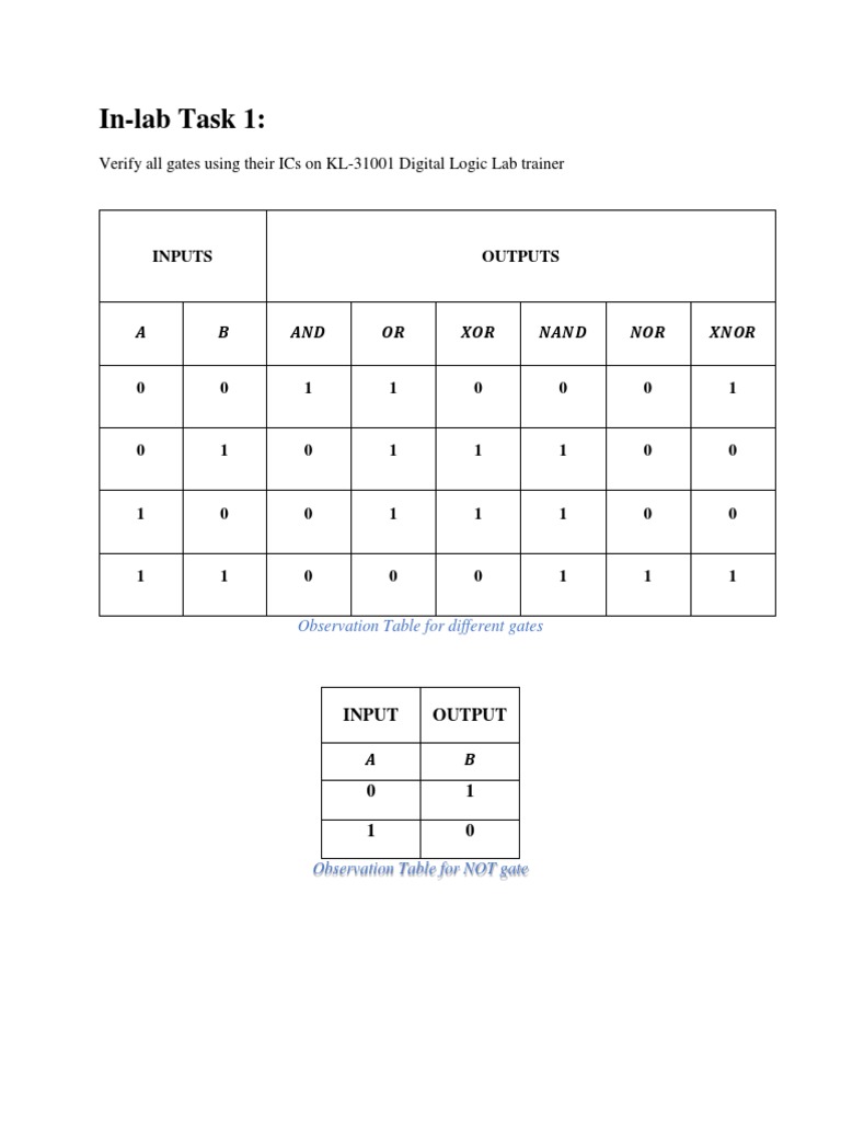 Logic Gate Verification Lab Report | PDF | Teaching Methods & Materials ...