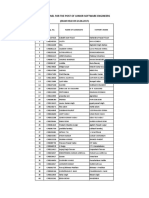 Junior Software Engineer Selection Panel Results