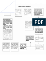 Esquema del Proceso Contencioso Administrativo.docx