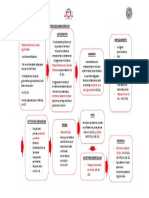 Esquema Del Trámite Del Proceso Contencioso Administrativo PDF