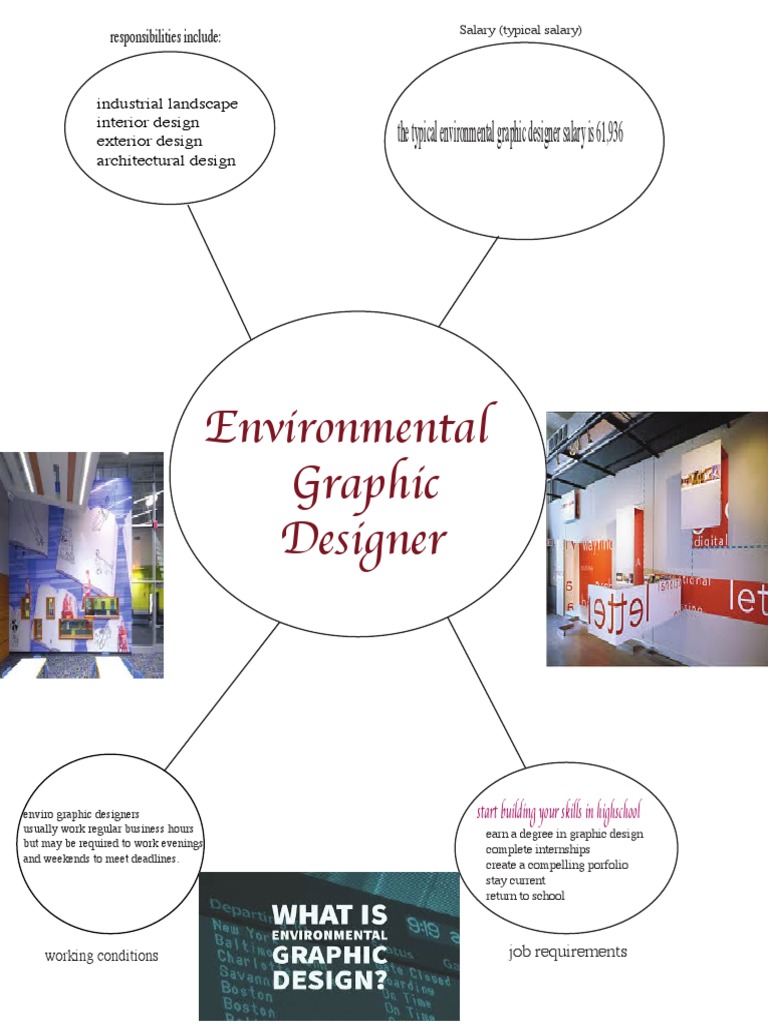 Environmental Graphic Designer Guide | PDF