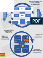 Anexo 3. Mapa de Procesos