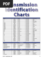 Transmission Identification Charts: Model Year Engine Trans Type Transmission