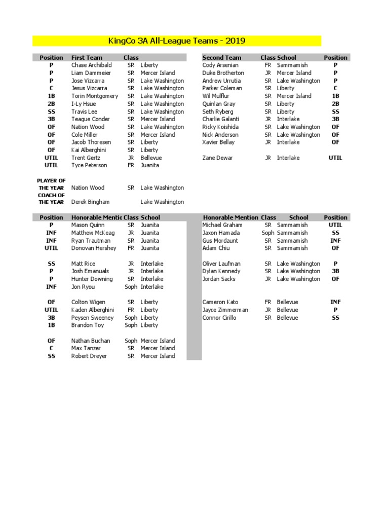 KingCo Baseball 2A3A AllLeague 2019 PDF Sports