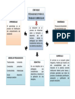 Realizar Un Organizador Visual