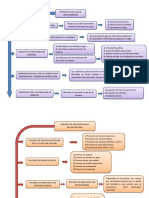 mapas temas 3 y5.docx