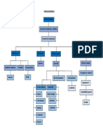 Diagrama de Restaurante