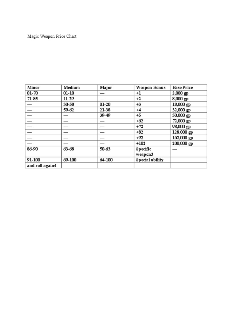 Magic weapon enhancements pdf