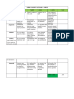 Rubrics in Participation in a Debate