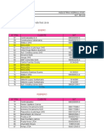 Ventas 2019 Industrias Hidraulicas de Santander