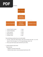 Struktur Organisasi Dalam Proposal Studi Kelayakan Apotek