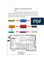 3 Higiene de la Producción de Carne..docx