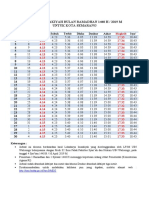 JADWAL-IMSAKIYAH-RAMADHAN-1440H.pdf