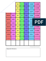 Place Value Chart TexasMathTeacher PDF