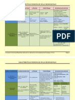 Cuadro Comparativo de Las Biomoleculas 2012 PDF