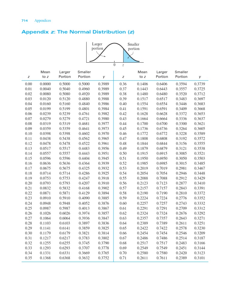 Standard Normal Distribution Table | PDF | Statistical Theory ...
