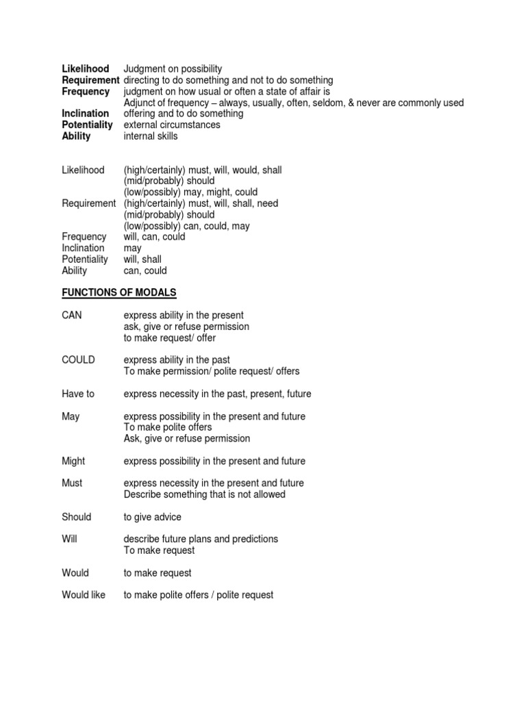MODALS | PDF