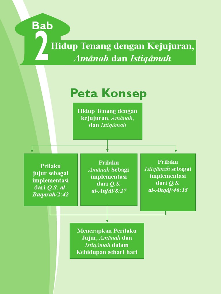Bab 2 Hidup Tenang Dengan Jujur Amanah Dan Istiqamah Pdf