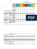 4.Lembar Daftar Risiko